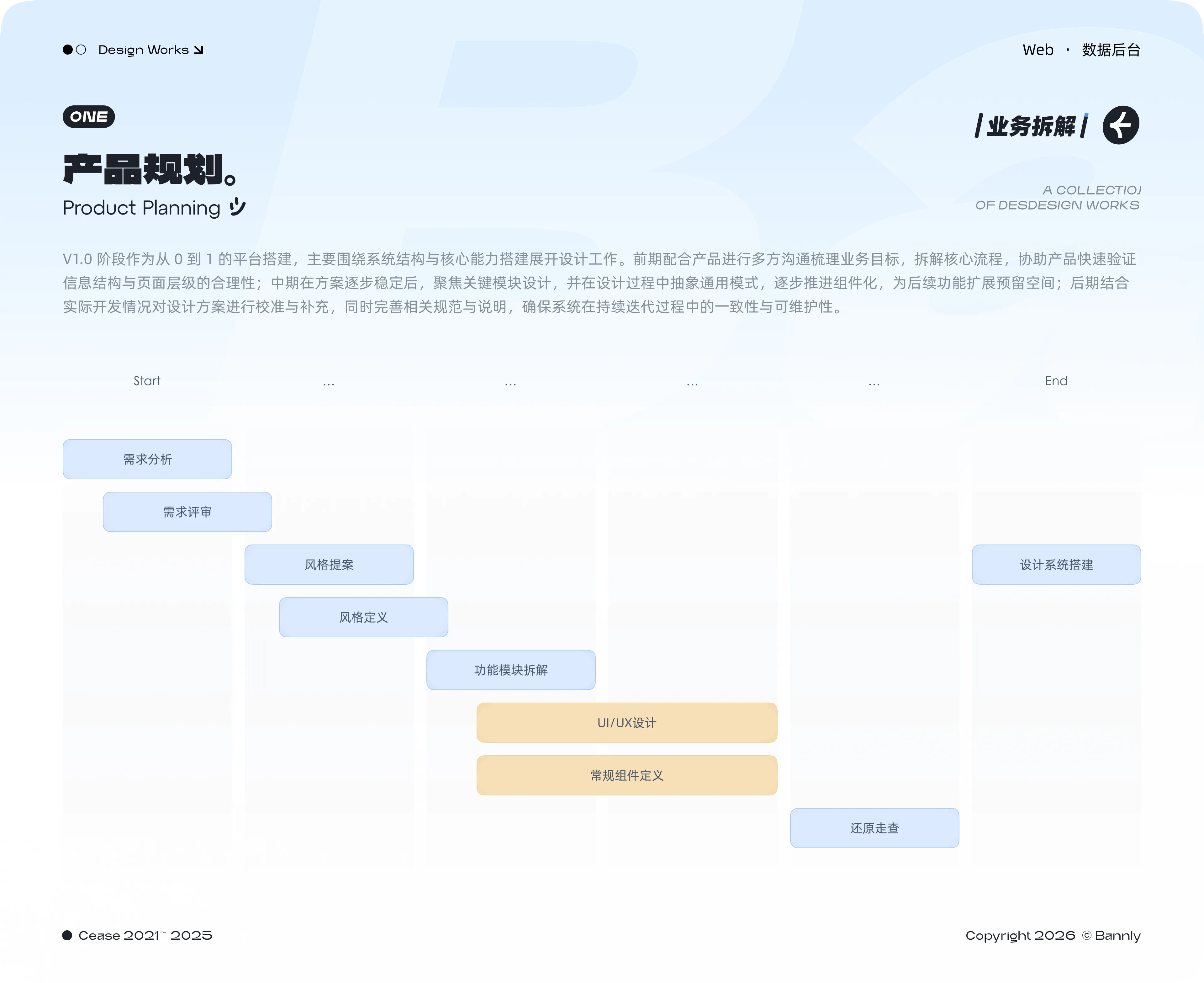 作品集第 15 页